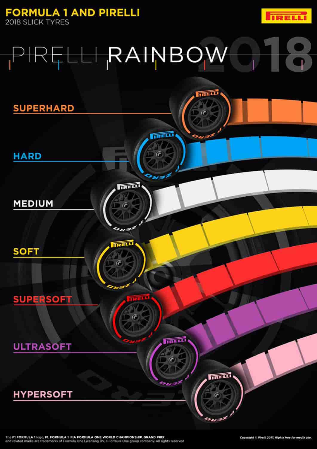 Los compuestos de los neumáticos Pirelli para la temporada 2018.