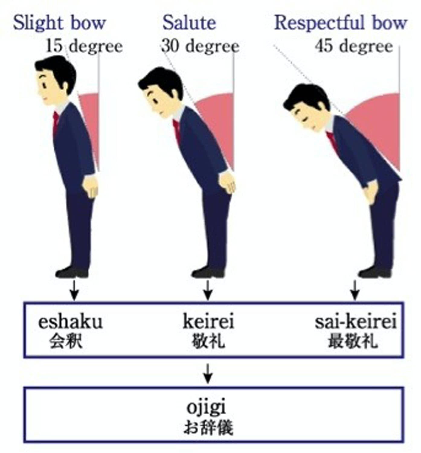 Japanese bow.