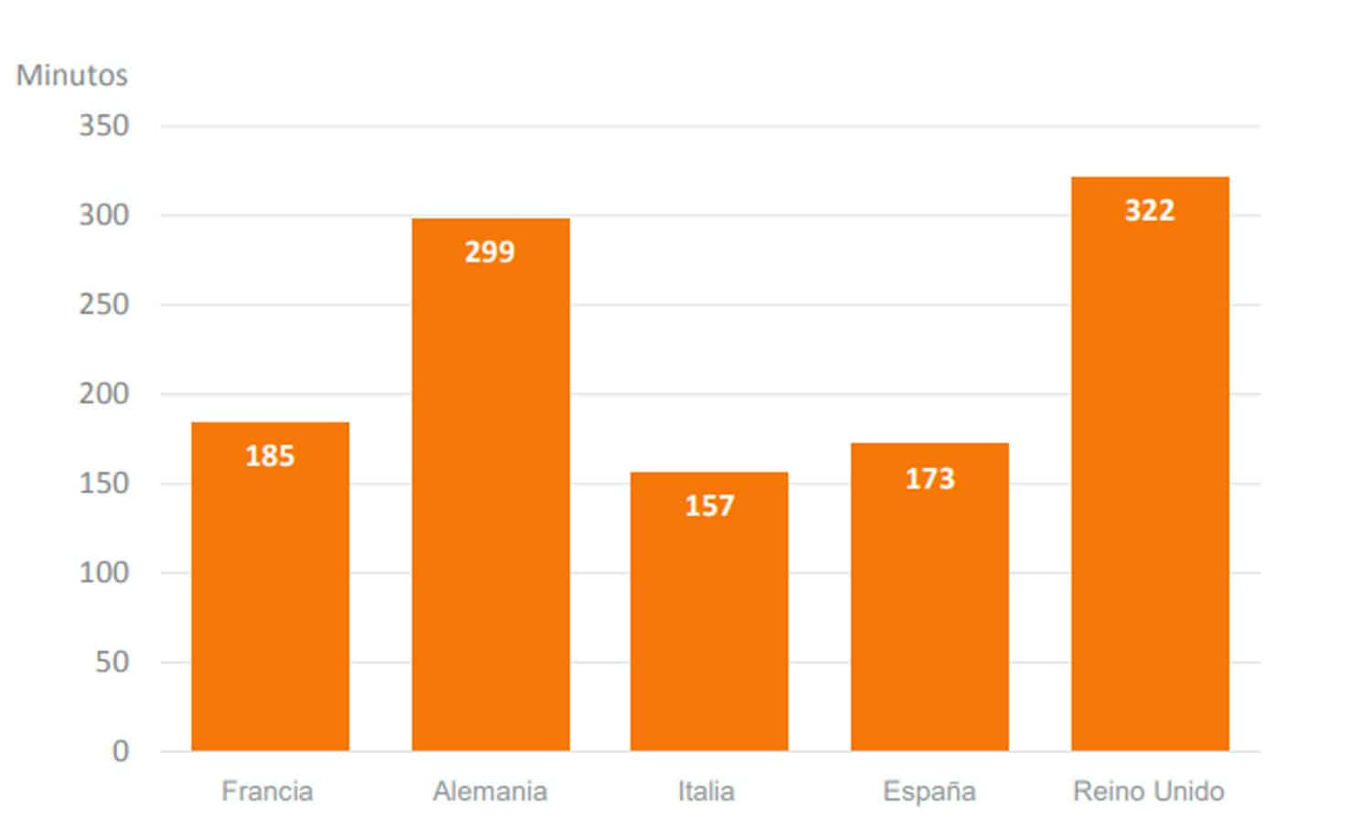 Minutos por usuario internacional.